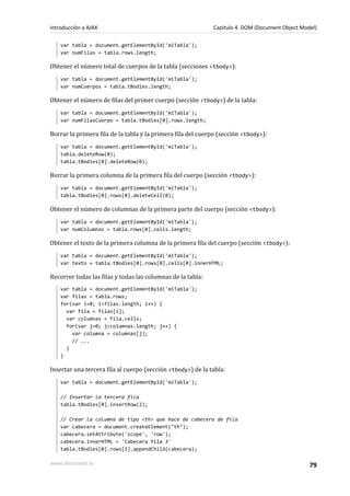 Introducción a AJAX                                          Capítulo 4. DOM (Document Object Model)

    var tabla = document.getElementById('miTabla');
    var numFilas = tabla.rows.length;

Obtener el número total de cuerpos de la tabla (secciones <tbody>):
    var tabla = document.getElementById('miTabla');
    var numCuerpos = tabla.tBodies.length;

Obtener el número de filas del primer cuerpo (sección <tbody>) de la tabla:
    var tabla = document.getElementById('miTabla');
    var numFilasCuerpo = tabla.tBodies[0].rows.length;

Borrar la primera fila de la tabla y la primera fila del cuerpo (sección <tbody>):
    var tabla = document.getElementById('miTabla');
    tabla.deleteRow(0);
    tabla.tBodies[0].deleteRow(0);

Borrar la primera columna de la primera fila del cuerpo (sección <tbody>):
    var tabla = document.getElementById('miTabla');
    tabla.tBodies[0].rows[0].deleteCell(0);

Obtener el número de columnas de la primera parte del cuerpo (sección <tbody>):
    var tabla = document.getElementById('miTabla');
    var numColumnas = tabla.rows[0].cells.length;

Obtener el texto de la primera columna de la primera fila del cuerpo (sección <tbody>):
    var tabla = document.getElementById('miTabla');
    var texto = tabla.tBodies[0].rows[0].cells[0].innerHTML;

Recorrer todas las filas y todas las columnas de la tabla:
    var tabla = document.getElementById('miTabla');
    var filas = tabla.rows;
    for(var i=0; i<filas.length; i++) {
      var fila = filas[i];
      var columnas = fila.cells;
      for(var j=0; j<columnas.length; j++) {
        var columna = columnas[j];
        // ...
      }
    }

Insertar una tercera fila al cuerpo (sección <tbody>) de la tabla:
    var tabla = document.getElementById('miTabla');

    // Insertar la tercera fila
    tabla.tBodies[0].insertRow(2);

    // Crear la columna de tipo <th> que hace de cabecera de fila
    var cabecera = document.createElement("th");
    cabecera.setAttribute('scope', 'row');
    cabecera.innerHTML = 'Cabecera fila 3'
    tabla.tBodies[0].rows[2].appendChild(cabecera);

www.librosweb.es                                                                                 79
 