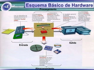 4
Procesamiento
Almacenamiento
Entrada
Salida
 