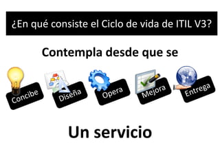 ¿En qué consiste el Ciclo de vida de ITIL V3?
Contempla desde que se
Un servicio
 