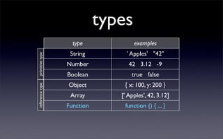 Javascript foundations: Introducing OO