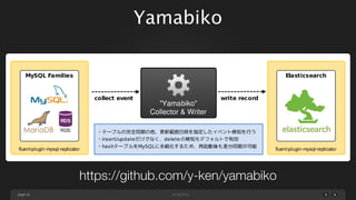 Yamabiko

https://github.com/y-ken/yamabiko
page 30

 