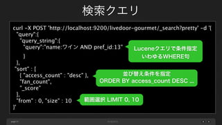 検索クエリ
curl -X POST 'http://localhost:9200/livedoor-gourmet/_search?pretty' -d '{
"query":{
"query_string":{
"query":"name:ワイン AND pref_id:13"
Luceneクエリで条件指定
}
いわゆるWHERE句
},
"sort" : [
並び替え条件を指定
{ "access_count" : "desc" },
ORDER BY access_count DESC ...
"fan_count",
"_score"
],
範囲選択 LIMIT 0, 10
"from" : 0, "size" : 10
}'
page 37

 