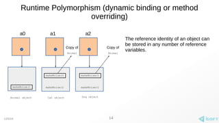12/5/19
Runtime Polymorphism (dynamic binding or method
overriding)
14
a0 a1 a2
makeNoise() makeNoise() makeNoise()
makeNoise() makeNoise()
Copy of
Animal
Copy of
Animal
Animal object Cat object Dog object
The reference identity of an object can
be stored in any number of reference
variables.
 
