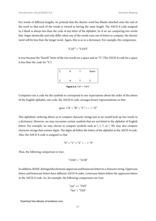 Download free eBooks at bookboon.com
Introduction: Visual BASIC 6.0
81
Decision Making
For words of different lengths, we pretend that the shorter word has blanks attached onto the end of
the word so that each of the words is viewed as having the same length. The ASCII-8 code assigned
to a blank is always less than the code of any letter of the alphabet. So if we are comparing two words
that begin identically and only differ when one of the words runs out of letters to compare, the shorter
word will be less than the longer word. Again, this is as in a dictionary. For example, the comparison,
“CAT”  “CATS”
is true because the “fourth” letter of the two words are a space and an “S.” (The ASCII-8 code for a space
is less than the code for “S.”)
C A T Space
C A T S
Figure 5‑2: “CAT” “CATS”
Computers use a code for the symbols to correspond to our expectations about the order of the letters
of the English alphabet, one code, the ASCII-8 code, arranges binary representations so that
space ”A”  “B”  “C”  ···  “Z”
This alphabetic ordering allows us to compare character strings just as we would look up two words in
a dictionary. However, we may encounter certain symbols that are not listed in the alphabet of English
letters. For example, we may choose to compare symbols such as (, }, ?, or !. We may also compare
character strings that contain digits. The digits all follow the letters of the alphabet in the ASCII-8 code.
Also, the ASCII-8 code is assigned so that
“0”  “1”  “2”  ···  “9”
Thus, the following comparison is true:
“318A”  “215B”
In addition, BASIC distinguishes between uppercase and lowercase letters in a character string. Uppercase
letters and lowercase letters have different ASCII-8 codes. Lowercase letters follow the uppercase letters
in the ASCII-8 code. So, for example, the following comparisons are true:
“yes”  “YES”
“Yes”  “YES”
 