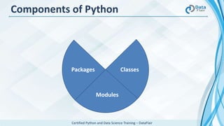 Certified Python and Data Science Training – DataFlair
Packages
Modules
Classes
Components of Python
 