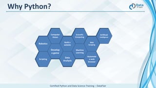 Certified Python and Data Science Training – DataFlair
Why Python?
Computer
Vision
Build a
website
Scientific
Computing
Machine
Learning
Automate
a web
browser
Develop
a game
Web
Scraping
Data
Analysis
Scripting
Artificial
Intelligence
Robotics
 