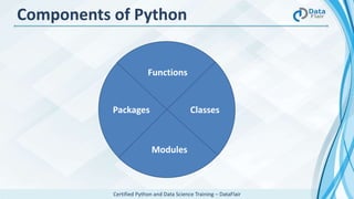 Certified Python and Data Science Training – DataFlair
Components of Python
Functions
Packages Classes
Modules
 