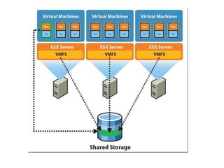 CPAP.com Introduction to Virtualization and Storage Area Networks