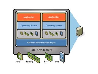 CPAP.com Introduction to Virtualization and Storage Area Networks