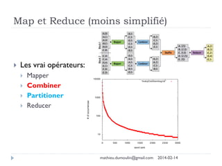 Map et Reduce (moins simplifié)
 Les vrai opérateurs:
 Mapper
 Combiner
 Partitioner
 Reducer
mathieu.dumoulin@gmail.com 2014-02-14
 