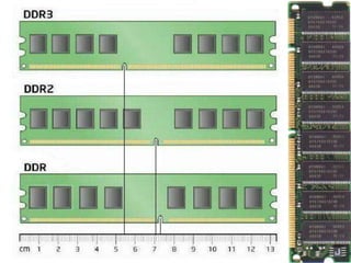 Introduction of ram ddr3