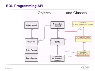 BOL Programming API
31 januari 2015
 