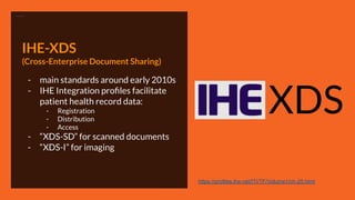 IHE-XDS
(Cross-Enterprise Document Sharing)
- main standards around early 2010s
- IHE Integration proﬁles facilitate
patient health record data:
- Registration
- Distribution
- Access
- “XDS-SD” for scanned documents
- “XDS-I” for imaging
XDS
https://profiles.ihe.net/ITI/TF/Volume1/ch-20.html
 