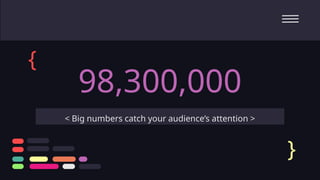 98,300,000
< Big numbers catch your audience’s attention >
{
}
 