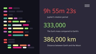 Jupiter’s rotation period
9h 55m 23s
333,000
The Sun’s mass compared to Earth’s
386,000 km
Distance between Earth and the Moon
 