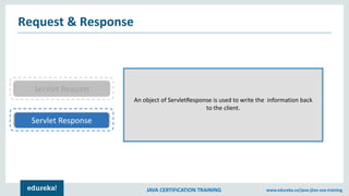 JAVA CERTIFICATION TRAINING www.edureka.co/java-j2ee-soa-training
Request & Response
Servlet Response
Servlet Request
An object of ServletResponse is used to write the information back
to the client.
 