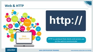JAVA CERTIFICATION TRAINING www.edureka.co/java-j2ee-soa-training
Web & HTTP
HTTP is a protocol that clients and servers use
on the web to communicate.
 