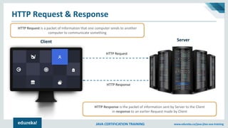 JAVA CERTIFICATION TRAINING www.edureka.co/java-j2ee-soa-training
HTTP Request & Response
HTTP Request
HTTP Response
Client Server
HTTP Response is the packet of information sent by Server to the Client
in response to an earlier Request made by Client
HTTP Request is a packet of Information that one computer sends to another
computer to communicate something
 