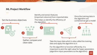 ML Project Workflow
Set the business objectives
Gather compare and
clean data
Identify and extract features
(important columns) from imported data
This helps us identify the efficiency of
the algorithm
Take the input data which is also called the training
data and apply the algorithm to it
For the algorithm to function efficiently, it is
important to pick the right value for hyper parameters
(algorithm input parameters to the algorithm)
Once the training data in
the algorithm are
combined we get a model
1
2
3
4
5
 