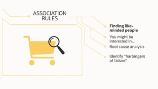 ASSOCIATION
RULES
Finding like-
minded people
You might be
interested in...
Root cause analysis
Identify “harbingers
of failure”
 