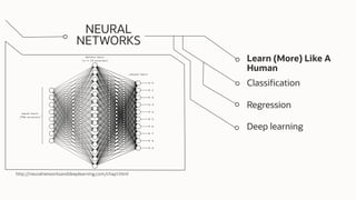 NEURAL
NETWORKS
Learn (More) Like A
Human
Classification
Regression
Deep learning
http://neuralnetworksanddeeplearning.com/chap1.html
 
