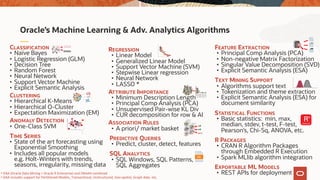 • OAA (Oracle Data Mining + Oracle R Enterprise) and ORAAH combined
• OAA includes support for Partitioned Models, Transactional, Unstructured, Geo-spatial, Graph data. etc,
Oracle’s Machine Learning & Adv. Analytics Algorithms
CLASSIFICATION
• Naïve Bayes
• Logistic Regression (GLM)
• Decision Tree
• Random Forest
• Neural Network
• Support Vector Machine
• Explicit Semantic Analysis
CLUSTERING
• Hierarchical K-Means
• Hierarchical O-Cluster
• Expectation Maximization (EM)
ANOMALY DETECTION
• One-Class SVM
TIME SERIES
• State of the art forecasting using
Exponential Smoothing
• Includes all popular models
e.g. Holt-Winters with trends,
seasons, irregularity, missing data
REGRESSION
• Linear Model
• Generalized Linear Model
• Support Vector Machine (SVM)
• Stepwise Linear regression
• Neural Network
• LASSO *
ATTRIBUTE IMPORTANCE
• Minimum Description Length
• Principal Comp Analysis (PCA)
• Unsupervised Pair-wise KL Div
• CUR decomposition for row & AI
ASSOCIATION RULES
• A priori/ market basket
PREDICTIVE QUERIES
• Predict, cluster, detect, features
SQL ANALYTICS
• SQL Windows, SQL Patterns,
SQL Aggregates
FEATURE EXTRACTION
• Principal Comp Analysis (PCA)
• Non-negative Matrix Factorization
• Singular Value Decomposition (SVD)
• Explicit Semantic Analysis (ESA)
TEXT MINING SUPPORT
• Algorithms support text
• Tokenization and theme extraction
• Explicit Semantic Analysis (ESA) for
document similarity
STATISTICAL FUNCTIONS
• Basic statistics: min, max,
median, stdev, t-test, F-test,
Pearson’s, Chi-Sq, ANOVA, etc.
R PACKAGES
• CRAN R Algorithm Packages
through Embedded R Execution
• Spark MLlib algorithm integration
EXPORTABLE ML MODELS
• REST APIs for deployment
X
1
X
2
A
1
A
2
A
3
A
4
A
5
A
6
A
7
 