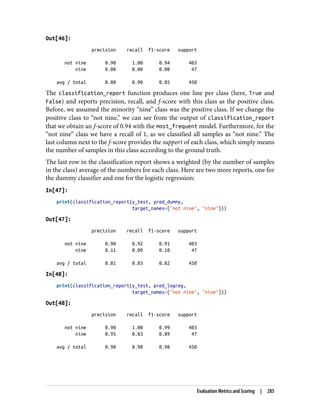 Out[46]:
precision recall f1-score support
not nine 0.90 1.00 0.94 403
nine 0.00 0.00 0.00 47
avg / total 0.80 0.90 0.85 450
The classification_report function produces one line per class (here, True and
False) and reports precision, recall, and f-score with this class as the positive class.
Before, we assumed the minority “nine” class was the positive class. If we change the
positive class to “not nine,” we can see from the output of classification_report
that we obtain an f-score of 0.94 with the most_frequent model. Furthermore, for the
“not nine” class we have a recall of 1, as we classified all samples as “not nine.” The
last column next to the f-score provides the support of each class, which simply means
the number of samples in this class according to the ground truth.
The last row in the classification report shows a weighted (by the number of samples
in the class) average of the numbers for each class. Here are two more reports, one for
the dummy classifier and one for the logistic regression:
In[47]:
print(classification_report(y_test, pred_dummy,
target_names=["not nine", "nine"]))
Out[47]:
precision recall f1-score support
not nine 0.90 0.92 0.91 403
nine 0.11 0.09 0.10 47
avg / total 0.81 0.83 0.82 450
In[48]:
print(classification_report(y_test, pred_logreg,
target_names=["not nine", "nine"]))
Out[48]:
precision recall f1-score support
not nine 0.98 1.00 0.99 403
nine 0.95 0.83 0.89 47
avg / total 0.98 0.98 0.98 450
Evaluation Metrics and Scoring | 285
 