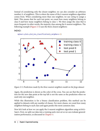 Instead of considering only the closest neighbor, we can also consider an arbitrary
number, k, of neighbors. This is where the name of the k-nearest neighbors algorithm
comes from. When considering more than one neighbor, we use voting to assign a
label. This means that for each test point, we count how many neighbors belong to
class 0 and how many neighbors belong to class 1. We then assign the class that is
more frequent: in other words, the majority class among the k-nearest neighbors. The
following example (Figure 2-5) uses the three closest neighbors:
In[11]:
mglearn.plots.plot_knn_classification(n_neighbors=3)
Figure 2-5. Predictions made by the three-nearest-neighbors model on the forge dataset
Again, the prediction is shown as the color of the cross. You can see that the predic‐
tion for the new data point at the top left is not the same as the prediction when we
used only one neighbor.
While this illustration is for a binary classification problem, this method can be
applied to datasets with any number of classes. For more classes, we count how many
neighbors belong to each class and again predict the most common class.
Now let’s look at how we can apply the k-nearest neighbors algorithm using scikit-
learn. First, we split our data into a training and a test set so we can evaluate general‐
ization performance, as discussed in Chapter 1:
36 | Chapter 2: Supervised Learning
 