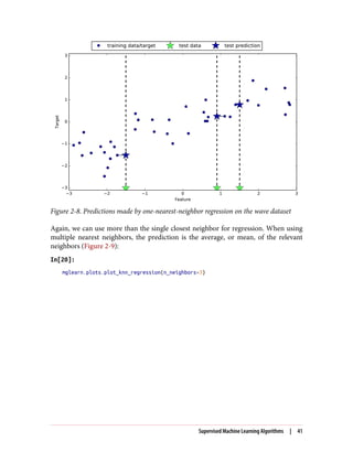 Figure 2-8. Predictions made by one-nearest-neighbor regression on the wave dataset
Again, we can use more than the single closest neighbor for regression. When using
multiple nearest neighbors, the prediction is the average, or mean, of the relevant
neighbors (Figure 2-9):
In[20]:
mglearn.plots.plot_knn_regression(n_neighbors=3)
Supervised Machine Learning Algorithms | 41
 