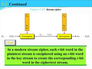 5.2 Continued
In a modern stream cipher, each r-bit word in the
plaintext stream is enciphered using an r-bit word
in the key stream to create the corresponding r-bit
word in the ciphertext stream.
Note
Figure 5.20 Stream cipher
 