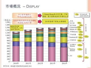 市場概況 -- DISPLAY
 