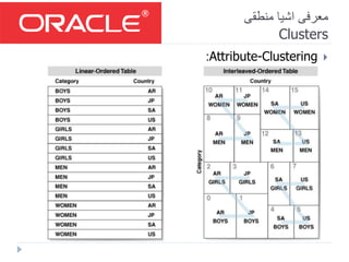 ‫منطقی‬ ‫اشیا‬ ‫معرفی‬
Clusters
Attribute-Clustering:
 