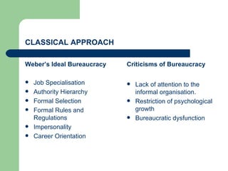 Introduction to organisation behaviour