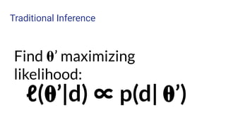 Traditional Inference
ℓ(𝛉’|d) ∝ p(d| 𝛉’)
Find 𝛉’ maximizing
likelihood:
 