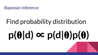 Bayesian Inference
p(𝛉|d) ∝ p(d|𝛉)p(𝛉)
Find probability distribution
 