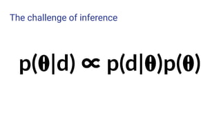 The challenge of inference
p(𝛉|d) ∝ p(d|𝛉)p(𝛉)
 