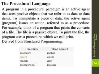 14
The Procedural Language
A program in a procedural paradigm is an active agentA program in a procedural paradigm is an active agent
that uses passive objects that we refer to as data or datathat uses passive objects that we refer to as data or data
items. To manipulate a piece of data, the active agentitems. To manipulate a piece of data, the active agent
(program) issues an action, referred to as a procedure.(program) issues an action, referred to as a procedure.
For example, think of a program that prints the contentsFor example, think of a program that prints the contents
of a file. The file is a passive object. To print the file, theof a file. The file is a passive object. To print the file, the
program uses a procedure, which we call print.program uses a procedure, which we call print.
Derived from Structured Programming.Derived from Structured Programming.
UniversityofEducationOkara
Campus
Procedural Object-oriented
procedure method
record object
module class
procedure call message
 