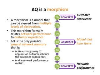 Network
performance
Customer
experience
CONCRETE
CONCRETE
• A morphism is a model that
can be viewed from multiple
levels of abstraction.
• This morphism formally
relates network performance
to customer experience
• ΔQ is the only possible
general network measure
that is:
– both a strong proxy to
application outcomes (hence
the customer experience)
– and a network performance
metric
ΔQ is a morphism
6
ABSTRACT
ΔQ
ΔQ
ΔQ
ΔQ
ΔQ
ΔQ
ΔQ
Model that
joins these
 