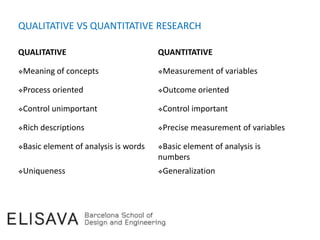 QUALITATIVE QUANTITATIVE
Meaning of concepts Measurement of variables
Process oriented Outcome oriented
Control unimportant Control important
Rich descriptions Precise measurement of variables
Basic element of analysis is words Basic element of analysis is
numbers
Uniqueness Generalization
QUALITATIVE VS QUANTITATIVE RESEARCH
 
