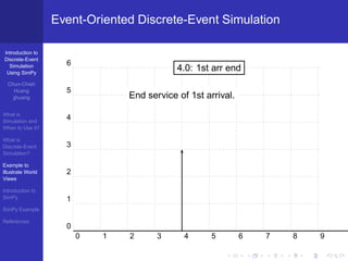 Event-Oriented Discrete-Event Simulation

Introduction to
Discrete-Event
  Simulation         6
 Using SimPy
                                             4.0: 1st arr end
  Chun-Chieh
     Huang           5
    jjhuang                      End service of 1st arrival.
What is
Simulation and
                     4
When to Use it?

What is
Discrete-Event       3
Simulation?

Example to
Illustrate World     2
Views

Introduction to
SimPy                1
SimPy Example

References
                     0
                         0   1   2      3      4      5        6   7   8   9
 