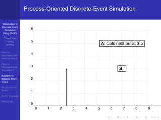 Process-Oriented Discrete-Event Simulation

Introduction to
Discrete-Event
  Simulation         6
 Using SimPy

  Chun-Chieh
     Huang           5
    jjhuang                                       A: Calc next arr at 3.5
What is
Simulation and
                     4
When to Use it?

What is
Discrete-Event       3
Simulation?                                                 S:
Example to
Illustrate World     2
Views

Introduction to
SimPy                1
SimPy Example

References
                     0
                         0   1   2   3    4   5        6      7     8       9
 