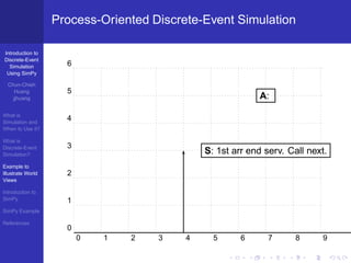 Process-Oriented Discrete-Event Simulation

Introduction to
Discrete-Event
  Simulation         6
 Using SimPy

  Chun-Chieh
     Huang           5
    jjhuang                                                A:
What is
Simulation and
                     4
When to Use it?

What is
Discrete-Event       3
Simulation?                                   S: 1st arr end serv. Call next.
Example to
Illustrate World     2
Views

Introduction to
SimPy                1
SimPy Example

References
                     0
                         0   1   2   3    4     5      6      7      8     9
 