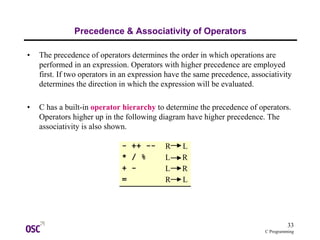 33
C Programming
Precedence & Associativity of Operators
• The precedence of operators determines the order in which operations are
performed in an expression. Operators with higher precedence are employed
first. If two operators in an expression have the same precedence, associativity
determines the direction in which the expression will be evaluated.
• C has a built-in operator hierarchy to determine the precedence of operators.
Operators higher up in the following diagram have higher precedence. The
associativity is also shown.
- ++ -- R L
* / % L R
+ - L R
= R L
 