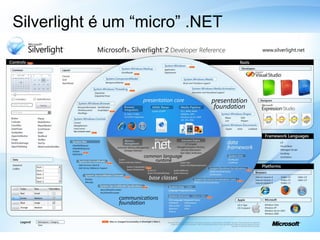 Silverlight é um “micro” .NET Framework 