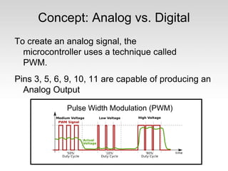 Concept: Analog vs. Digital
To create an analog signal, the
microcontroller uses a technique called
PWM.
Pulse Width Modulation (PWM)
Pins 3, 5, 6, 9, 10, 11 are capable of producing an
Analog Output
 