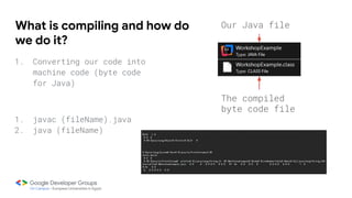 What is compiling and how do
we do it?
1. Converting our code into
machine code (byte code
for Java)
1. javac (fileName).java
2. java (fileName)
Our Java file
The compiled
byte code file
 