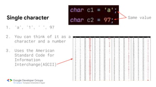 Single character
1. ‘a’, ‘1’, ‘ ’, 97
2. You can think of it as a
character and a number
3. Uses the American
Standard Code for
Information
Interchange(ASCII)
Same value
 