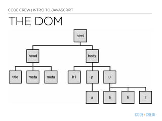 CODE CREW | INTRO TO JAVASCRIPT 
THE DOM 
 