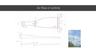 Air flow in turbine
 