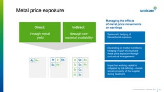 Metal price exposure
Direct:
through metal
yield
Indirect:
through raw
material availability
Managing the effects
of metal price movements
on earnings
Systematic hedging of
transactional exposure
Depending on market conditions
hedging of (part of) structural
metal price exposure through
contractual arrangements
Impact on working capital is
mitigated by toll-refining – metals
remain property of the supplier
during treatment
88
Investor presentation - September 2022
 